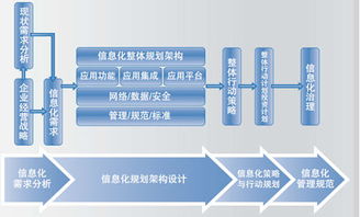 北京中科院软件中心信息咨询服务 专业驱动，创新引领