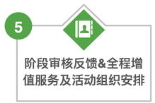 产品4.0特辑二 构筑卓越教学服务体系，跨部门联动实现申请无死角呵护